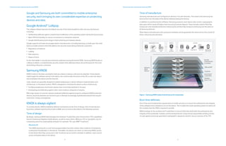 4 5
Android security maximized by Samsung KNOX Android security maximized by Samsung KNOX
Google and Samsung are both committed to mobile enterprise
security, each bringing its own considerable expertise on protecting
devices and data.
Google Android™ Lollipop
The Lollipop release improves the default security of the Android platform with new security features
including:
•	 Verified Boot defenses against unauthorized modification of the operating system during the boot process.
•	 Basic VPN functionality for secure connections to enterprise networks.
•	 Google Safe Browsing technology to block phishing and malware attacks.
Google supports and even encourages device manufacturers, including Samsung, to build upon this solid
base to provide solutions that fully address the security issues facing enterprise customers:
•	 Regulatory compliance
•	 Liability
•	 Risk tolerance
•	 Peace of mind
As the clear leader in security and enterprise readiness among all Android OEMs, Samsung KNOX builds on
Lollipop to deliver a comprehensive security solution that addresses these real-world issues for the most
demanding enterprise customers.
Samsung KNOX
KNOX is built on the basic assumption that your device is being or will soon be attacked. These attacks
might target the software stored in the device, the runtime data structures of the OS, or even the data in
transit between the device and the Internet.
Cyber-attacks are generally designed to exploit weaknesses in device software implementation and
architecture, or the attack surface. KNOX is designed to minimize the attack surface of devices by:
•	 Fortifying weaknesses that known attacks have commonly exploited in the past.
•	 Anticipating and defending against other more insidious categories of attacks.
With large classes of common attacks rendered ineffective against properly configured KNOX-protected
devices, would-be attackers are forced to quit or attempt increasingly sophisticated attacks that require
more time, money, and expertise.
KNOX is always vigilant
To combat attacks, KNOX establishes defense mechanisms at the time of design, time of manufacture,
boot time, software load time (from disk to RAM), and run time as described in the following sections:
Time of design
By design, Samsung KNOX fully leverages the hardware Trusted Execution Environment (TEE) capabilities
found in Samsung’s flagship mobile devices, as well as many others. Without a TEE or equivalent, secure
computing cannot be meaningfully achieved. For example, TEE uses ARM®
TrustZone®
.
Warranty bit
The KNOX warranty bit is a one-time programmable fuse that is blown when evidence of tampering
is detected of bootloaders or the kernel. Thereafter, the device can never run Samsung KNOX, access
to the Device Root Key, and access in the TrustZone secure world is revoked. In addition, users cannot
access enterprise data on the device.
Time of manufacture
Samsung manufactures and configures its devices in its own factories. This means that Samsung has
total control over the state of the device software leaving the factory.
In addition to provisioning the software, Samsung provisions each device with certain cryptographic
data upon which nearly all higher-level security processes depend. These include a Device Root Key
(unique per unit manufactured) and a Samsung Secure Boot Key (unique to Samsung, but the same on
all Samsung devices).
Other device manufacturers that outsource hardware cannot guarantee the same end-to-end control of
these critical security elements.
Figure 1. Samsung KNOX makes Android secure for enterprises
Boot-time defenses
One of the most fundamental requirements of mobile security is to ensure the authenticity and integrity
of the software that is allowed to run on the device. This includes the stock operating system as well as all
the modules that the OEM is required to provide.
KNOX employs its Secure Boot and Trusted Boot to ensure that they verify both the authenticity and
integrity of the bootloader modules and the Android kernel. It does this by sequentially verifying chunks
of code against previously-generated cryptographic signatures stored in secure memory of the TEE.
Cloud
Configuration
MDM Enterprise
Apps
MANAGEMENT TOOLS
VPN Single Sign-On Smart Card KNOX Express
Authenticator
On Device
Encryption
UTILITIES
KNOX
Workspace
PRODUCT
Samsung
KNOX
Platform
Security
Enhancements
for Android
TIMA and RKP
TrustZone
Secure Boot/
Trusted Boot
Hardware
Root of Trust
 