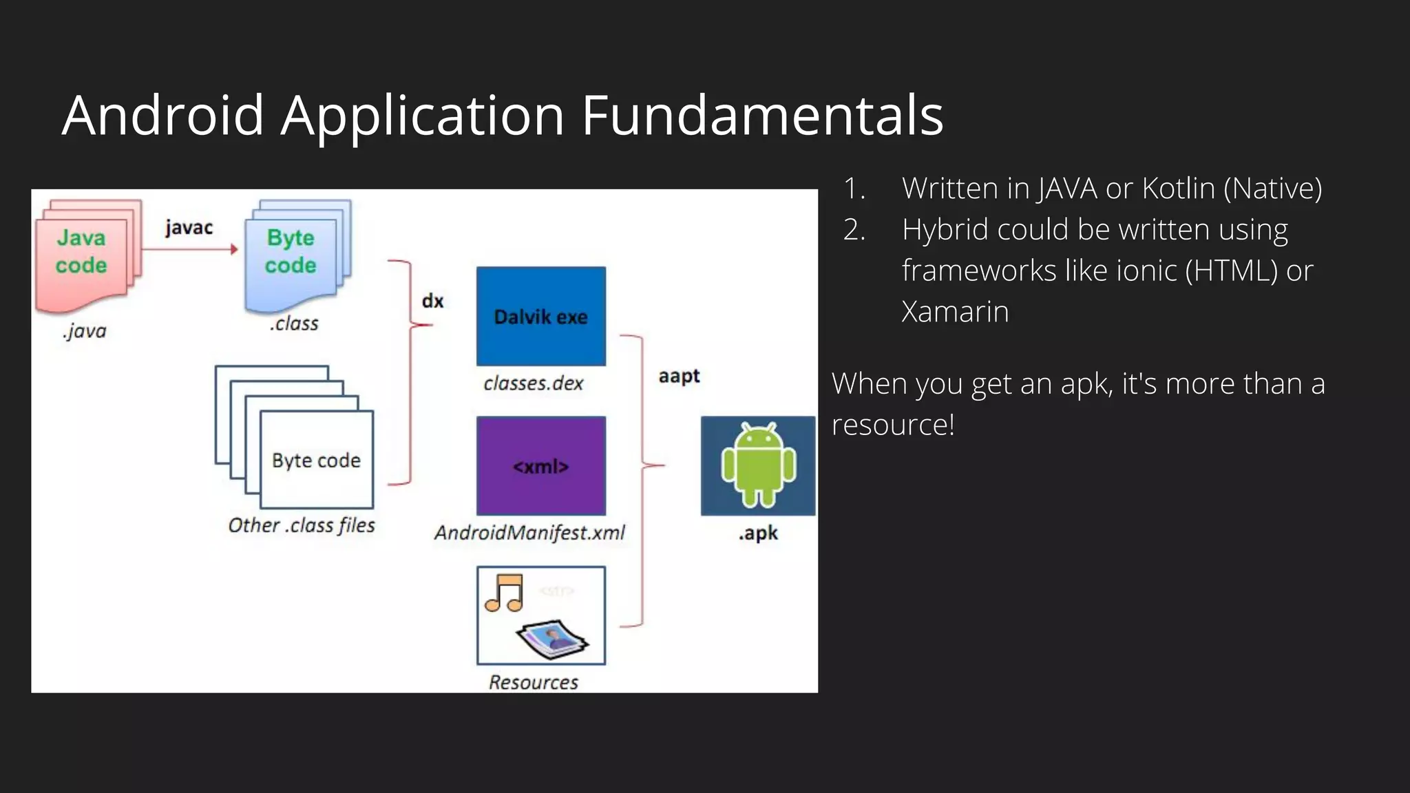 Android Application Fundamentals
1. Written in JAVA or Kotlin (Native)
2. Hybrid could be written using
frameworks like ionic (HTML) or
Xamarin
When you get an apk, it's more than a
resource!
 
