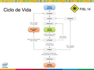 Globalcode – Open4education
FISL 14Ciclo de Vida
 