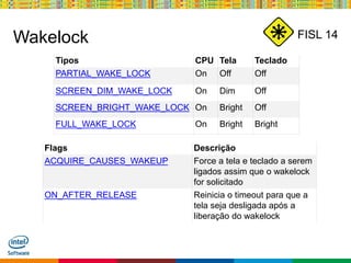 Globalcode – Open4education
FISL 14Wakelock
Tipos CPU Tela Teclado
PARTIAL_WAKE_LOCK On Off Off
SCREEN_DIM_WAKE_LOCK On Dim Off
SCREEN_BRIGHT_WAKE_LOCK On Bright Off
FULL_WAKE_LOCK On Bright Bright
Flags Descrição
ACQUIRE_CAUSES_WAKEUP Force a tela e teclado a serem
ligados assim que o wakelock
for solicitado
ON_AFTER_RELEASE Reinicia o timeout para que a
tela seja desligada após a
liberação do wakelock
 