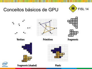 Globalcode – Open4education
FISL 14Conceitos básicos de GPU
 