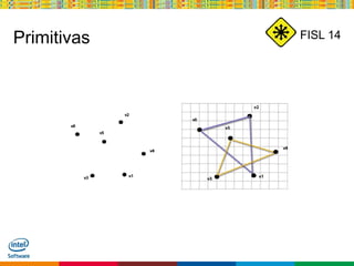 Globalcode – Open4education
FISL 14Primitivas
 
