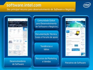 Parceiros de Software
Desenvolvedores
de Software
Comunidade Global
para Desenvolvimento
de Software e Negócios
Documentação Técnica,
Guias e Forums de apoio
Tendências e
Idéias
Recursos de Marketing
e Vendas
software.intel.com
Seu principal recurso para desenvolvimento de Software e Negócios
 