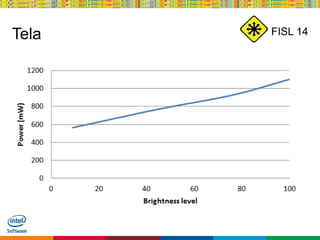 Globalcode – Open4education
FISL 14Tela
 