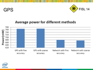 Globalcode – Open4education
FISL 14GPS
 