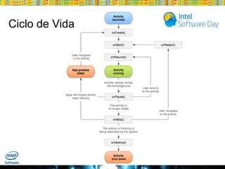 Ciclo de Vida

Globalcode – Open4education

 