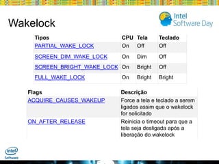 Wakelock
Tipos
PARTIAL_WAKE_LOCK

CPU Tela
On Off

Teclado
Off

SCREEN_DIM_WAKE_LOCK

On

Dim

Off

SCREEN_BRIGHT_WAKE_LOCK On

Bright

Off

FULL_WAKE_LOCK

Bright

Bright

Flags
ACQUIRE_CAUSES_WAKEUP

ON_AFTER_RELEASE

On

Descrição
Force a tela e teclado a serem
ligados assim que o wakelock
for solicitado
Reinicia o timeout para que a
tela seja desligada após a
liberação do wakelock

Globalcode – Open4education

 