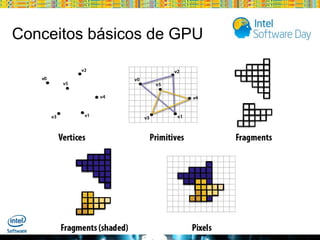 Conceitos básicos de GPU

Globalcode – Open4education

 