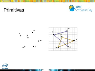 Primitivas

Globalcode – Open4education

 