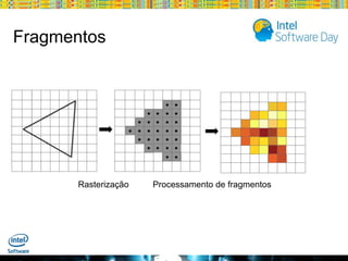 Fragmentos

Rasterização

Processamento de fragmentos

Globalcode – Open4education

 