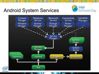 Android System Services

Globalcode – Open4education

 