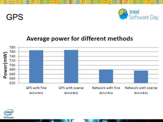 GPS

Globalcode – Open4education

 