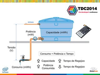 Globalcode – Open4education
TDC2014
Tensão
(V)
Potência
(mW)
Capacidade (mWh)
Consumo (mWh)
Consumo = Potência x Tempo
Capacidade Tempo de Regojizo
Potência
Consumida
Tempo de Regojizo
 

 