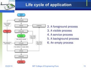 Life cycle of application A foreground process  A visible process  A service process  A background process  An empty process  
