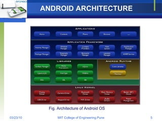 ANDROID ARCHITECTURE Fig. Architecture of Android OS 