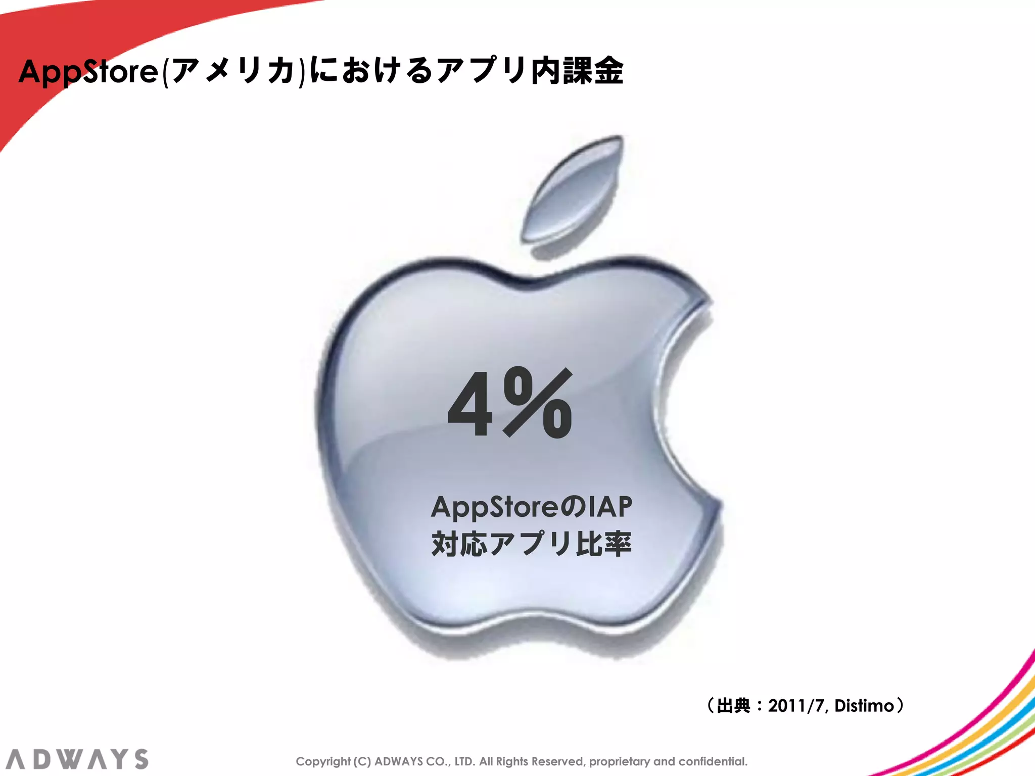 AppStore(アメリカ)におけるアプリ内課金




                                    4％
                                  AppStoreのIAP
                                  対応アプリ比率




                                                                                  ＇出典：2011/7, Distimo（


          Copyright (C) ADWAYS CO., LTD. All Rights Reserved, proprietary and confidential.
 