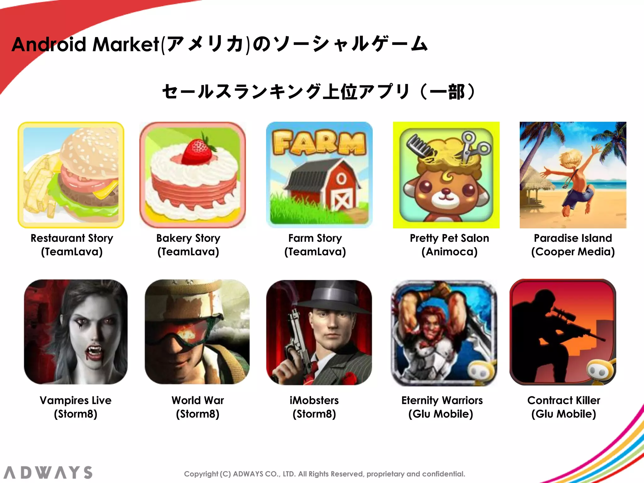 Android Market(アメリカ)のソーシャルゲーム

                    セールスランキング上位アプリ＇一部（




 Restaurant Story   Bakery Story                      Farm Story                         Pretty Pet Salon     Paradise Island
   (TeamLava)       (TeamLava)                       (TeamLava)                            (Animoca)         (Cooper Media)




  Vampires Live       World War                        iMobsters                       Eternity Warriors     Contract Killer
    (Storm8)          (Storm8)                          (Storm8)                         (Glu Mobile)         (Glu Mobile)




                         Copyright (C) ADWAYS CO., LTD. All Rights Reserved, proprietary and confidential.
 