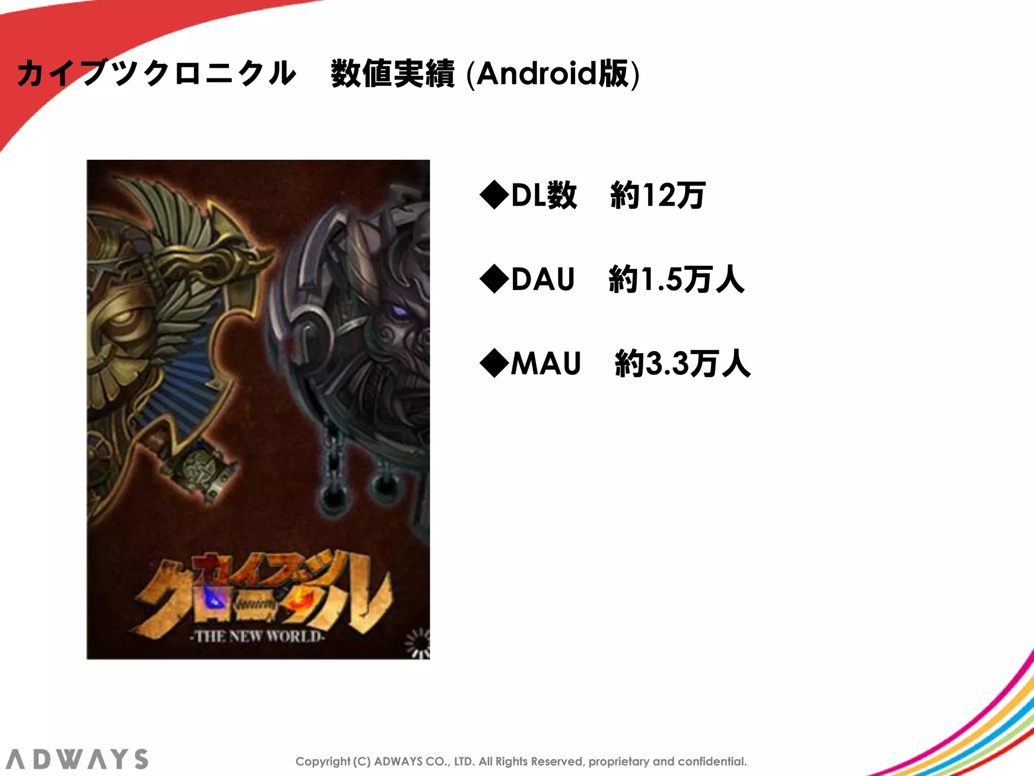 カイブツクロニクル     数値実績 (Android版)


                                        ◆DL数 約12万

                                        ◆DAU                   約1.5万人

                                        ◆MAU 約3.3万人




        Copyright (C) ADWAYS CO., LTD. All Rights Reserved, proprietary and confidential.
 