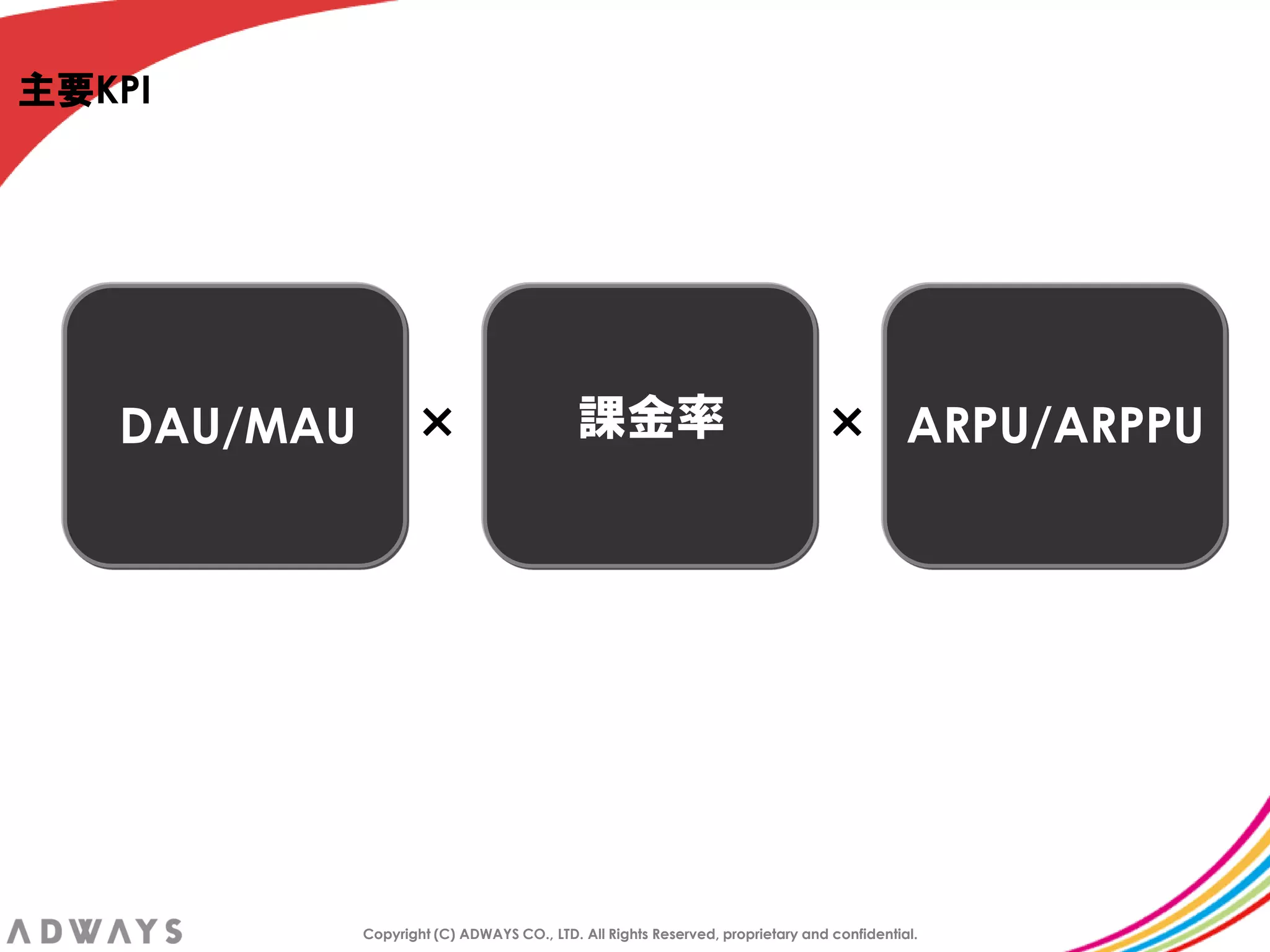 主要KPI




   DAU/MAU           ×                      課金率                                 ×           ARPU/ARPPU




             Copyright (C) ADWAYS CO., LTD. All Rights Reserved, proprietary and confidential.
 