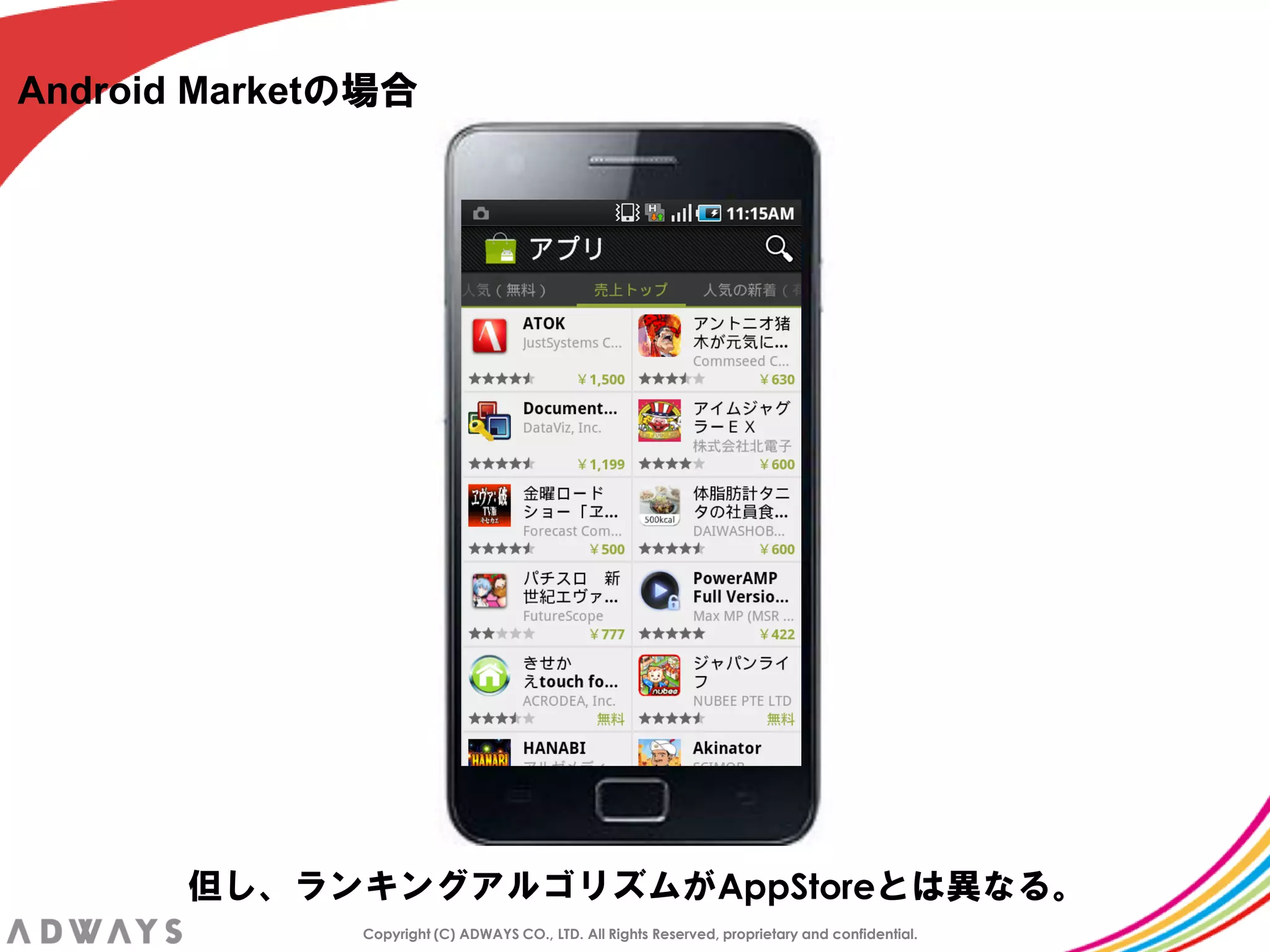 Android Marketの場合




       但し、ランキングアルゴリズムがAppStoreとは異なる。
              Copyright (C) ADWAYS CO., LTD. All Rights Reserved, proprietary and confidential.
 