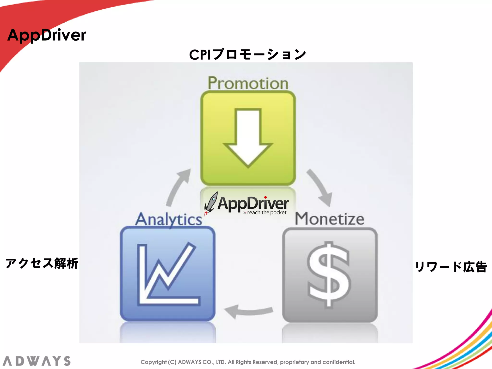 AppDriver
                              CPIプロモーション




アクセス解析                                                                                          リワード広告




            Copyright (C) ADWAYS CO., LTD. All Rights Reserved, proprietary and confidential.
 