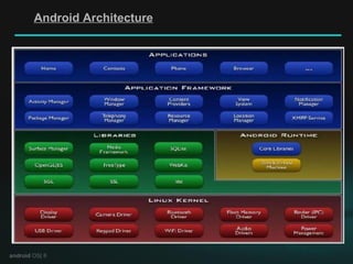 android  OS| 8 Android Architecture 