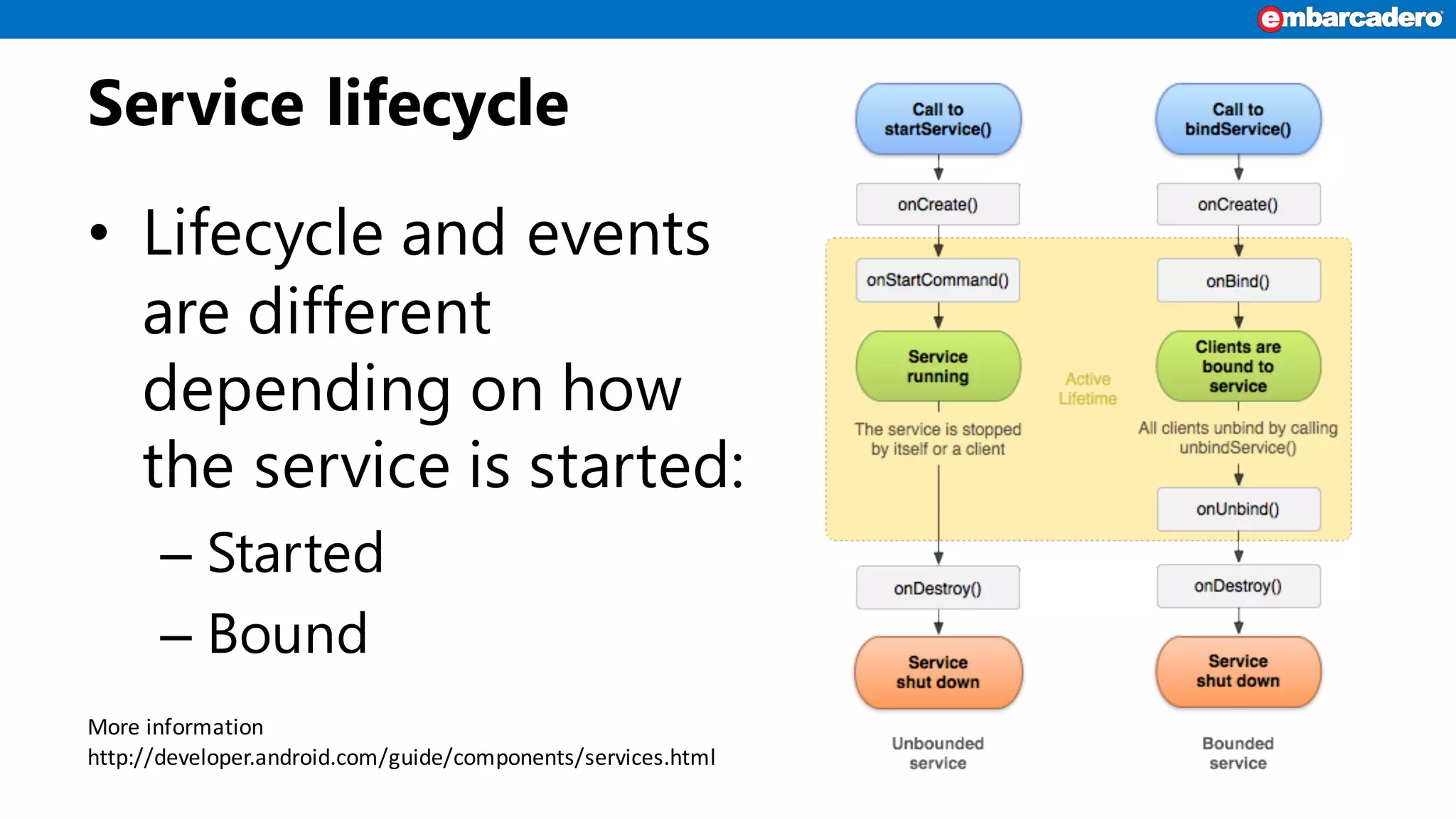 Service lifecycle
• Lifecycle and events
are different
depending on how
the service is started:
– Started
– Bound
More	information
http://developer.android.com/guide/components/services.html
 