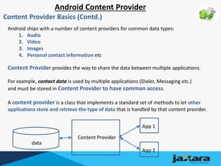 Android Content Provider
Content Provider Basics (Contd.)
Android ships with a number of content providers for common data types:
1. Audio
2. Video
3. Images
4. Personal contact information etc
Content Provider provides the way to share the data between multiple applications.
For example, contact data is used by multiple applications (Dialer, Messaging etc.)
and must be stored in Content Provider to have common access.
A content provider is a class that implements a standard set of methods to let other
applications store and retrieve the type of data that is handled by that content provider.
Content Provider
data
App 1
App 2
 