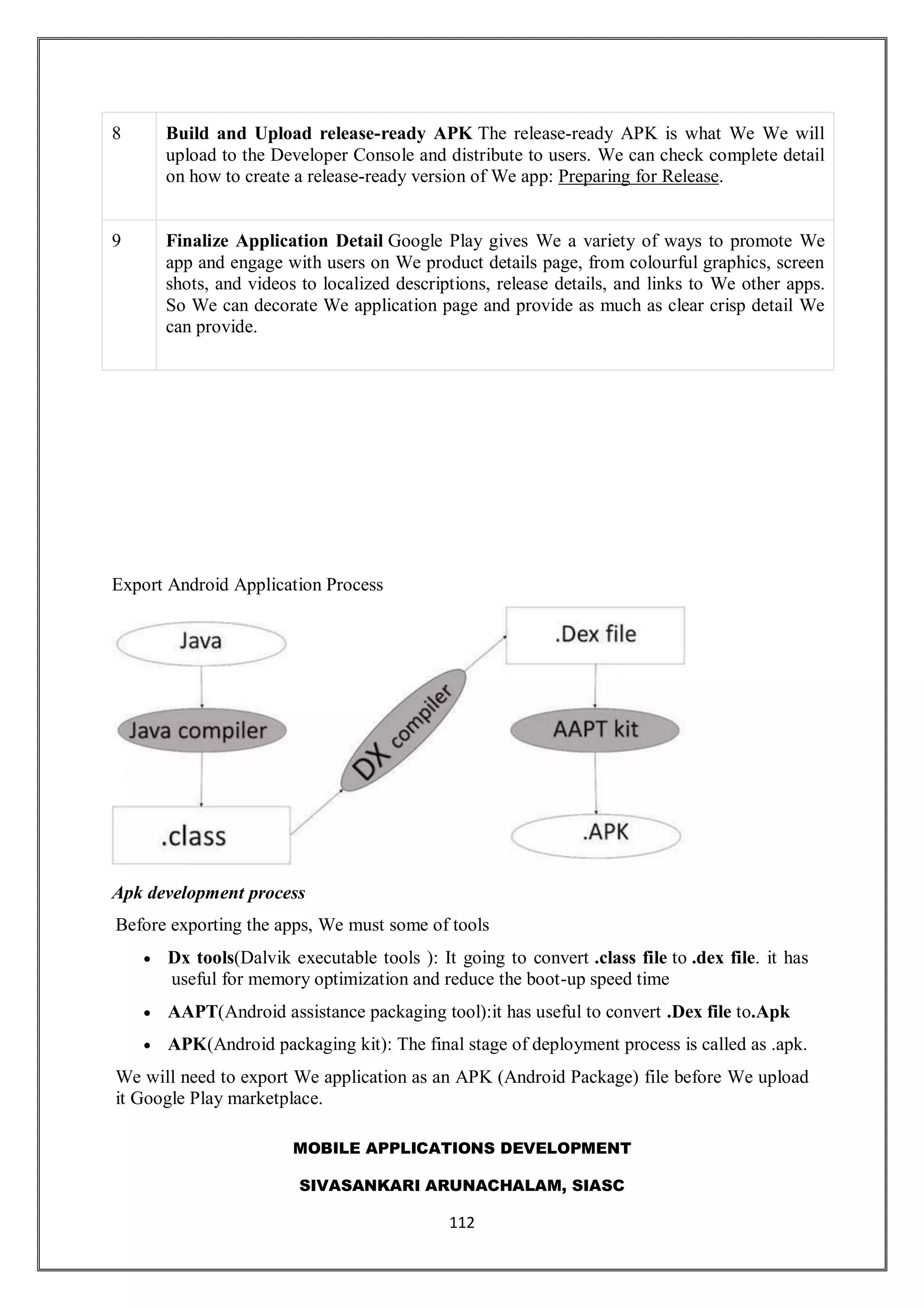 MOBILE APPLICATIONS DEVELOPMENT
SIVASANKARI ARUNACHALAM, SIASC
112
8 Build and Upload release-ready APK The release-ready APK is what We We will
upload to the Developer Console and distribute to users. We can check complete detail
on how to create a release-ready version of We app: Preparing for Release.
9 Finalize Application Detail Google Play gives We a variety of ways to promote We
app and engage with users on We product details page, from colourful graphics, screen
shots, and videos to localized descriptions, release details, and links to We other apps.
So We can decorate We application page and provide as much as clear crisp detail We
can provide.
Export Android Application Process
Apk development process
Before exporting the apps, We must some of tools
 Dx tools(Dalvik executable tools ): It going to convert .class file to .dex file. it has
useful for memory optimization and reduce the boot-up speed time
 AAPT(Android assistance packaging tool):it has useful to convert .Dex file to.Apk
 APK(Android packaging kit): The final stage of deployment process is called as .apk.
We will need to export We application as an APK (Android Package) file before We upload
it Google Play marketplace.
 