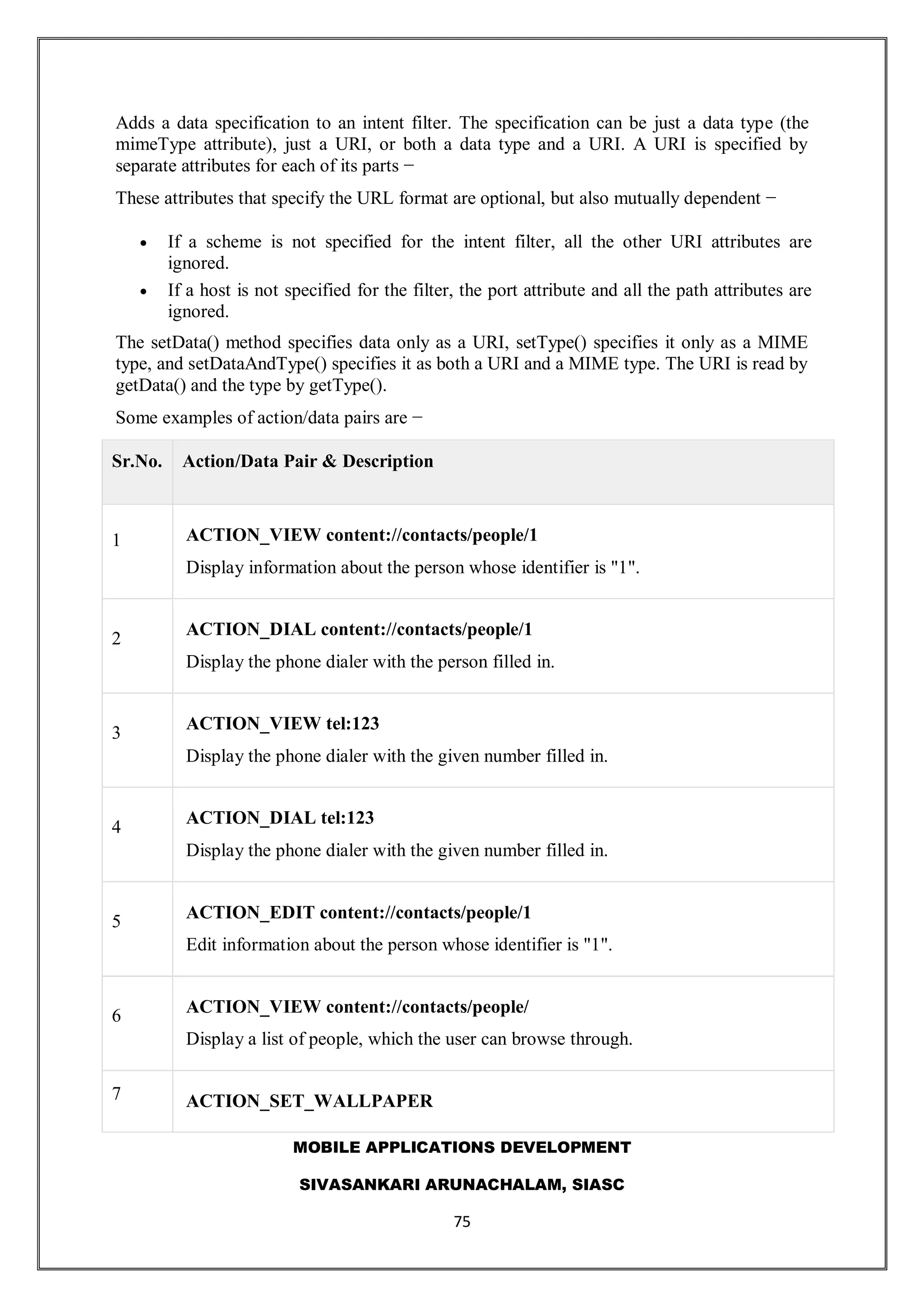 MOBILE APPLICATIONS DEVELOPMENT
SIVASANKARI ARUNACHALAM, SIASC
75
Adds a data specification to an intent filter. The specification can be just a data type (the
mimeType attribute), just a URI, or both a data type and a URI. A URI is specified by
separate attributes for each of its parts −
These attributes that specify the URL format are optional, but also mutually dependent −
 If a scheme is not specified for the intent filter, all the other URI attributes are
ignored.
 If a host is not specified for the filter, the port attribute and all the path attributes are
ignored.
The setData() method specifies data only as a URI, setType() specifies it only as a MIME
type, and setDataAndType() specifies it as both a URI and a MIME type. The URI is read by
getData() and the type by getType().
Some examples of action/data pairs are −
Sr.No. Action/Data Pair & Description
1 ACTION_VIEW content://contacts/people/1
Display information about the person whose identifier is "1".
2
ACTION_DIAL content://contacts/people/1
Display the phone dialer with the person filled in.
3
ACTION_VIEW tel:123
Display the phone dialer with the given number filled in.
4
ACTION_DIAL tel:123
Display the phone dialer with the given number filled in.
5 ACTION_EDIT content://contacts/people/1
Edit information about the person whose identifier is "1".
6 ACTION_VIEW content://contacts/people/
Display a list of people, which the user can browse through.
7 ACTION_SET_WALLPAPER
 