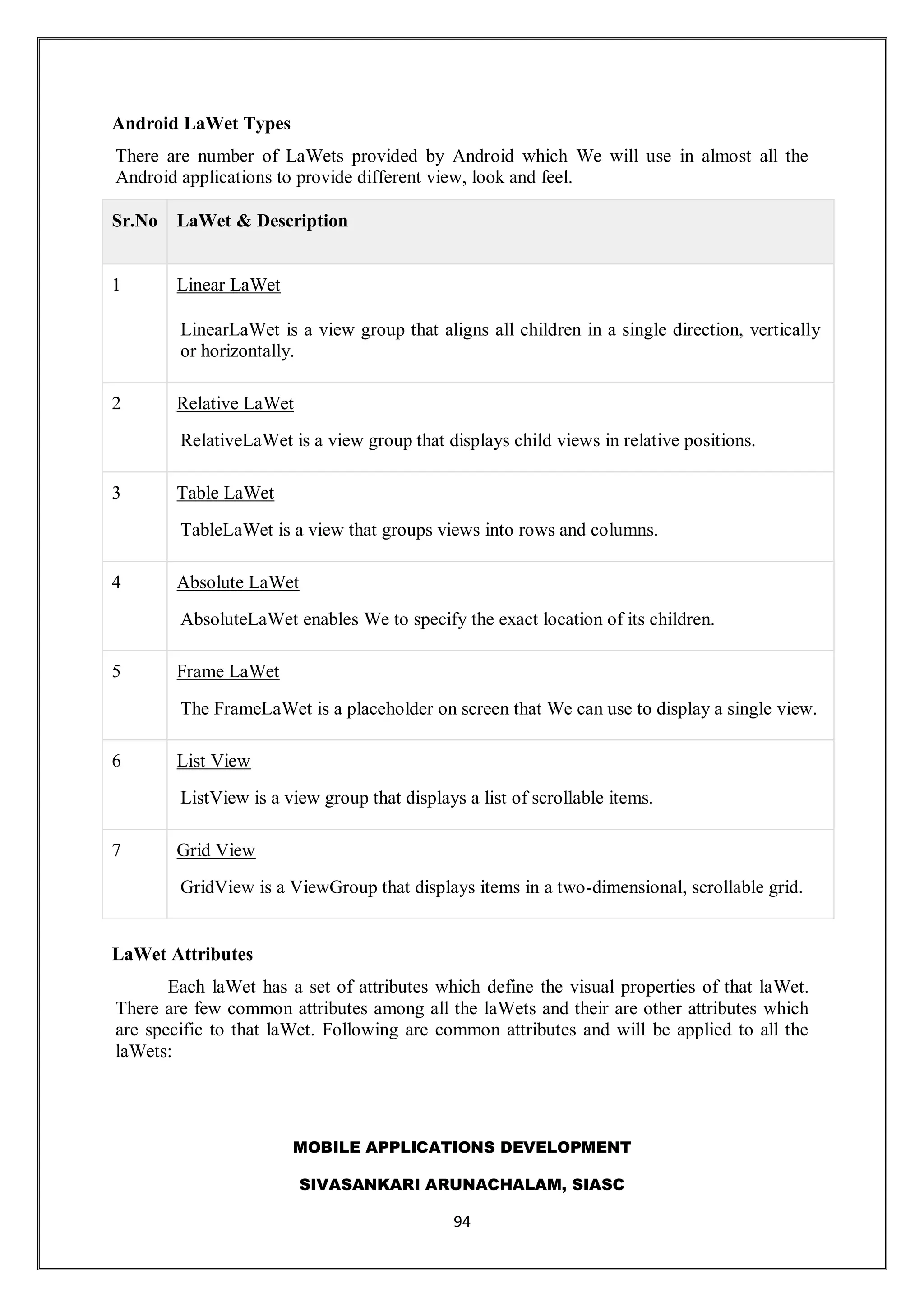 MOBILE APPLICATIONS DEVELOPMENT
SIVASANKARI ARUNACHALAM, SIASC
94
Android LaWet Types
There are number of LaWets provided by Android which We will use in almost all the
Android applications to provide different view, look and feel.
Sr.No LaWet & Description
1 Linear LaWet
LinearLaWet is a view group that aligns all children in a single direction, vertically
or horizontally.
2 Relative LaWet
RelativeLaWet is a view group that displays child views in relative positions.
3 Table LaWet
TableLaWet is a view that groups views into rows and columns.
4 Absolute LaWet
AbsoluteLaWet enables We to specify the exact location of its children.
5 Frame LaWet
The FrameLaWet is a placeholder on screen that We can use to display a single view.
6 List View
ListView is a view group that displays a list of scrollable items.
7 Grid View
GridView is a ViewGroup that displays items in a two-dimensional, scrollable grid.
LaWet Attributes
Each laWet has a set of attributes which define the visual properties of that laWet.
There are few common attributes among all the laWets and their are other attributes which
are specific to that laWet. Following are common attributes and will be applied to all the
laWets:
 