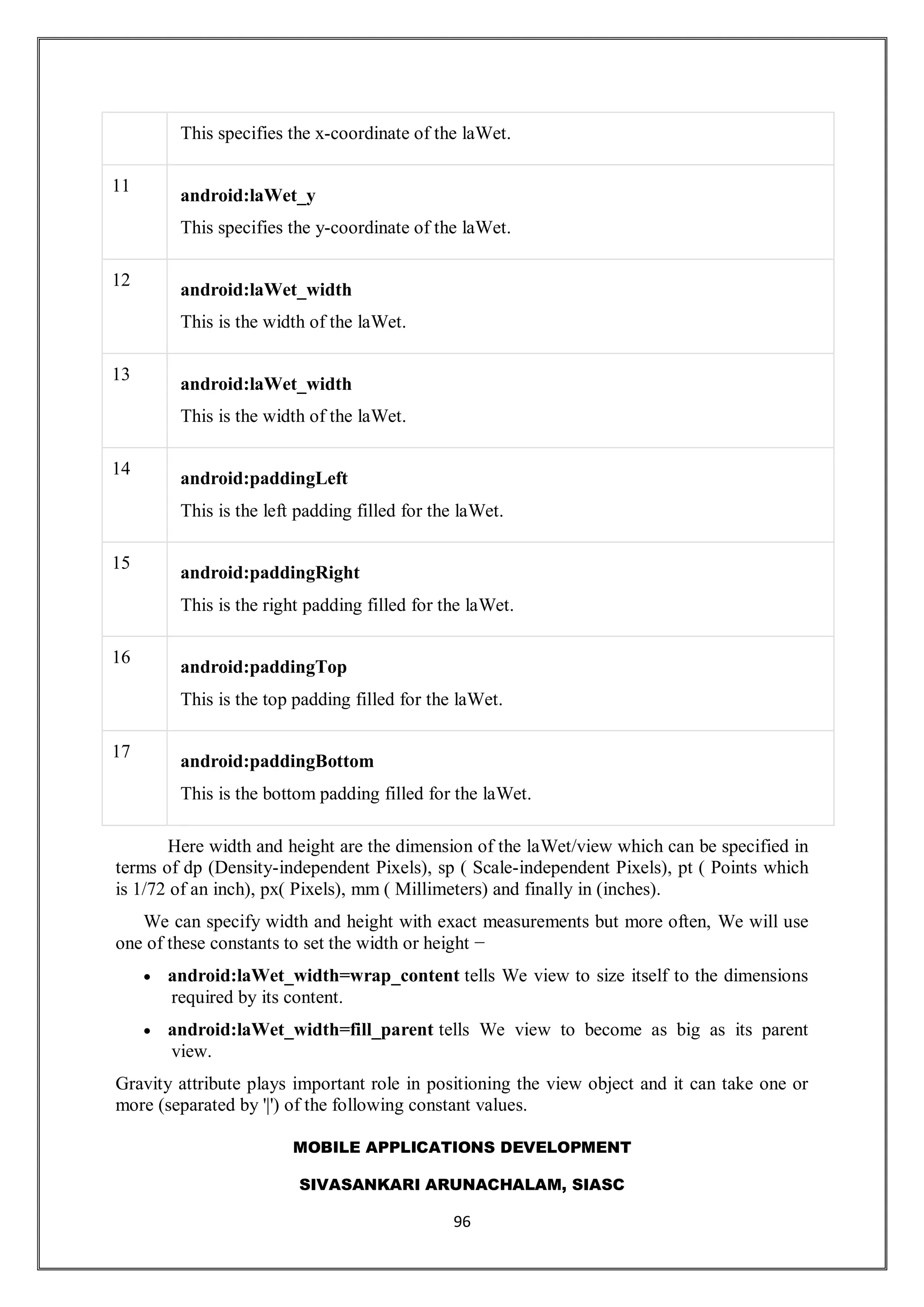 MOBILE APPLICATIONS DEVELOPMENT
SIVASANKARI ARUNACHALAM, SIASC
96
This specifies the x-coordinate of the laWet.
11
android:laWet_y
This specifies the y-coordinate of the laWet.
12
android:laWet_width
This is the width of the laWet.
13
android:laWet_width
This is the width of the laWet.
14
android:paddingLeft
This is the left padding filled for the laWet.
15
android:paddingRight
This is the right padding filled for the laWet.
16
android:paddingTop
This is the top padding filled for the laWet.
17
android:paddingBottom
This is the bottom padding filled for the laWet.
Here width and height are the dimension of the laWet/view which can be specified in
terms of dp (Density-independent Pixels), sp ( Scale-independent Pixels), pt ( Points which
is 1/72 of an inch), px( Pixels), mm ( Millimeters) and finally in (inches).
We can specify width and height with exact measurements but more often, We will use
one of these constants to set the width or height −
 android:laWet_width=wrap_content tells We view to size itself to the dimensions
required by its content.
 android:laWet_width=fill_parent tells We view to become as big as its parent
view.
Gravity attribute plays important role in positioning the view object and it can take one or
more (separated by '|') of the following constant values.
 