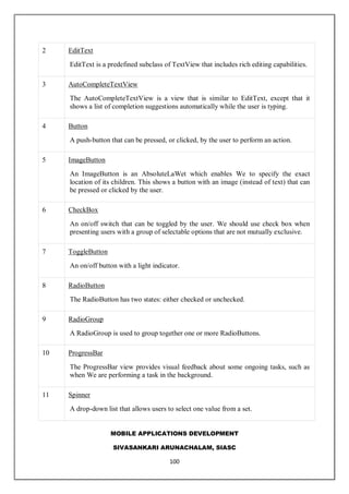 MOBILE APPLICATIONS DEVELOPMENT
SIVASANKARI ARUNACHALAM, SIASC
100
2 EditText
EditText is a predefined subclass of TextView that includes rich editing capabilities.
3 AutoCompleteTextView
The AutoCompleteTextView is a view that is similar to EditText, except that it
shows a list of completion suggestions automatically while the user is typing.
4 Button
A push-button that can be pressed, or clicked, by the user to perform an action.
5 ImageButton
An ImageButton is an AbsoluteLaWet which enables We to specify the exact
location of its children. This shows a button with an image (instead of text) that can
be pressed or clicked by the user.
6 CheckBox
An on/off switch that can be toggled by the user. We should use check box when
presenting users with a group of selectable options that are not mutually exclusive.
7 ToggleButton
An on/off button with a light indicator.
8 RadioButton
The RadioButton has two states: either checked or unchecked.
9 RadioGroup
A RadioGroup is used to group together one or more RadioButtons.
10 ProgressBar
The ProgressBar view provides visual feedback about some ongoing tasks, such as
when We are performing a task in the background.
11 Spinner
A drop-down list that allows users to select one value from a set.
 