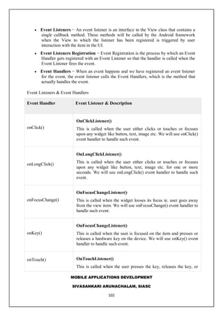 MOBILE APPLICATIONS DEVELOPMENT
SIVASANKARI ARUNACHALAM, SIASC
102
 Event Listeners − An event listener is an interface in the View class that contains a
single callback method. These methods will be called by the Android framework
when the View to which the listener has been registered is triggered by user
interaction with the item in the UI.
 Event Listeners Registration − Event Registration is the process by which an Event
Handler gets registered with an Event Listener so that the handler is called when the
Event Listener fires the event.
 Event Handlers − When an event happens and we have registered an event listener
for the event, the event listener calls the Event Handlers, which is the method that
actually handles the event.
Event Listeners & Event Handlers
Event Handler Event Listener & Description
onClick()
OnClickListener()
This is called when the user either clicks or touches or focuses
upon any widget like button, text, image etc. We will use onClick()
event handler to handle such event.
onLongClick()
OnLongClickListener()
This is called when the user either clicks or touches or focuses
upon any widget like button, text, image etc. for one or more
seconds. We will use onLongClick() event handler to handle such
event.
onFocusChange()
OnFocusChangeListener()
This is called when the widget looses its focus ie. user goes away
from the view item. We will use onFocusChange() event handler to
handle such event.
onKey()
OnFocusChangeListener()
This is called when the user is focused on the item and presses or
releases a hardware key on the device. We will use onKey() event
handler to handle such event.
onTouch() OnTouchListener()
This is called when the user presses the key, releases the key, or
 