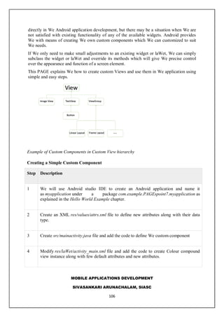 MOBILE APPLICATIONS DEVELOPMENT
SIVASANKARI ARUNACHALAM, SIASC
106
directly in We Android application development, but there may be a situation when We are
not satisfied with existing functionality of any of the available widgets. Android provides
We with means of creating We own custom components which We can customized to suit
We needs.
If We only need to make small adjustments to an existing widget or laWet, We can simply
subclass the widget or laWet and override its methods which will give We precise control
over the appearance and function of a screen element.
This PAGE explains We how to create custom Views and use them in We application using
simple and easy steps.
Example of Custom Components in Custom View hierarchy
Creating a Simple Custom Component
Step Description
1 We will use Android studio IDE to create an Android application and name it
as myapplication under a package com.example.PAGEspoint7.myapplication as
explained in the Hello World Example chapter.
2 Create an XML res/values/attrs.xml file to define new attributes along with their data
type.
3 Create src/mainactivity.java file and add the code to define We custom component
4 Modify res/laWet/activity_main.xml file and add the code to create Colour compound
view instance along with few default attributes and new attributes.
 