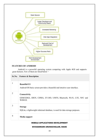 MOBILE APPLICATIONS DEVELOPMENT
SIVASANKARI ARUNACHALAM, SIASC
14
FEATURES OF ANDROID
Android is a powerful operating system competing with Apple 4GS and supports
great features. Few of them are listed below −
Sr.No. Feature & Description
1
Beautiful UI
Android OS basic screen provides a beautiful and intuitive user interface.
2
Connectivity
GSM/EDGE, IDEN, CDMA, EV-DO, UMTS, Bluetooth, Wi-Fi, LTE, NFC and
WiMAX.
3
Storage
SQLite, a lightweight relational database, is used for data storage purposes.
4
Media support
 