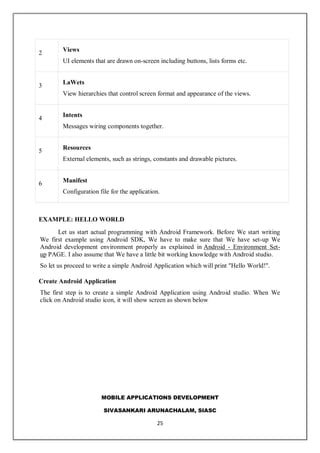 MOBILE APPLICATIONS DEVELOPMENT
SIVASANKARI ARUNACHALAM, SIASC
25
2
Views
UI elements that are drawn on-screen including buttons, lists forms etc.
3
LaWets
View hierarchies that control screen format and appearance of the views.
4
Intents
Messages wiring components together.
5
Resources
External elements, such as strings, constants and drawable pictures.
6 Manifest
Configuration file for the application.
EXAMPLE: HELLO WORLD
Let us start actual programming with Android Framework. Before We start writing
We first example using Android SDK, We have to make sure that We have set-up We
Android development environment properly as explained in Android - Environment Set-
up PAGE. I also assume that We have a little bit working knowledge with Android studio.
So let us proceed to write a simple Android Application which will print "Hello World!".
Create Android Application
The first step is to create a simple Android Application using Android studio. When We
click on Android studio icon, it will show screen as shown below
 