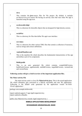 MOBILE APPLICATIONS DEVELOPMENT
SIVASANKARI ARUNACHALAM, SIASC
29
1
Java
This contains the .java source files for We project. By default, it includes
an MainActivity.java source file having an activity class that runs when We app is
launched using the app icon.
2
res/drawable-hdpi
This is a directory for drawable objects that are designed for high-density screens.
3 res/laWet
This is a directory for files that define We app's user interface.
4
res/values
This is a directory for other various XML files that contain a collection of resources,
such as strings and colours definitions.
5
AndroidManifest.xml
This is the manifest file which describes the fundamental characteristics of the app
and defines each of its components.
6
Build.gradle
This is an auto generated file which contains compileSdkVersion,
buildToolsVersion, applicationId, minSdkVersion, targetSdkVersion, versionCode
and versionName
Following section will give a brief overview of the important application files.
The Main Activity File
The main activity code is a Java file MainActivity.java. This is the actual application
file which ultimately gets converted to a Dalvik executable and runs We application.
Following is the default code generated by the application wizard for Hello
World! application −
package com.example.helloworld;
import android.support.v7.app.AppCompatActivity;
import android.os.Bundle;
public class MainActivity extends AppCompatActivity {
 