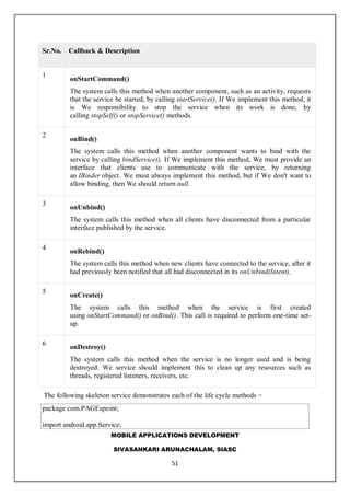 MOBILE APPLICATIONS DEVELOPMENT
SIVASANKARI ARUNACHALAM, SIASC
51
Sr.No. Callback & Description
1
onStartCommand()
The system calls this method when another component, such as an activity, requests
that the service be started, by calling startService(). If We implement this method, it
is We responsibility to stop the service when its work is done, by
calling stopSelf() or stopService() methods.
2
onBind()
The system calls this method when another component wants to bind with the
service by calling bindService(). If We implement this method, We must provide an
interface that clients use to communicate with the service, by returning
an IBinder object. We must always implement this method, but if We don't want to
allow binding, then We should return null.
3
onUnbind()
The system calls this method when all clients have disconnected from a particular
interface published by the service.
4
onRebind()
The system calls this method when new clients have connected to the service, after it
had previously been notified that all had disconnected in its onUnbind(Intent).
5
onCreate()
The system calls this method when the service is first created
using onStartCommand() or onBind(). This call is required to perform one-time set-
up.
6
onDestroy()
The system calls this method when the service is no longer used and is being
destroyed. We service should implement this to clean up any resources such as
threads, registered listeners, receivers, etc.
The following skeleton service demonstrates each of the life cycle methods −
package com.PAGEspoint;
import android.app.Service;
 