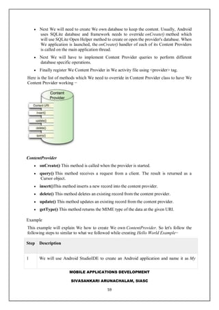 MOBILE APPLICATIONS DEVELOPMENT
SIVASANKARI ARUNACHALAM, SIASC
59
 Next We will need to create We own database to keep the content. Usually, Android
uses SQLite database and framework needs to override onCreate() method which
will use SQLite Open Helper method to create or open the provider's database. When
We application is launched, the onCreate() handler of each of its Content Providers
is called on the main application thread.
 Next We will have to implement Content Provider queries to perform different
database specific operations.
 Finally register We Content Provider in We activity file using <provider> tag.
Here is the list of methods which We need to override in Content Provider class to have We
Content Provider working −
ContentProvider
 onCreate() This method is called when the provider is started.
 query() This method receives a request from a client. The result is returned as a
Cursor object.
 insert()This method inserts a new record into the content provider.
 delete() This method deletes an existing record from the content provider.
 update() This method updates an existing record from the content provider.
 getType() This method returns the MIME type of the data at the given URI.
Example
This example will explain We how to create We own ContentProvider. So let's follow the
following steps to similar to what we followed while creating Hello World Example−
Step Description
1 We will use Android StudioIDE to create an Android application and name it as My
 