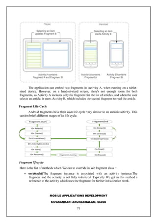 MOBILE APPLICATIONS DEVELOPMENT
SIVASANKARI ARUNACHALAM, SIASC
71
The application can embed two fragments in Activity A, when running on a tablet-
sized device. However, on a handset-sized screen, there's not enough room for both
fragments, so Activity A includes only the fragment for the list of articles, and when the user
selects an article, it starts Activity B, which includes the second fragment to read the article.
Fragment Life Cycle
Android fragments have their own life cycle very similar to an android activity. This
section briefs different stages of its life cycle.
Fragment lifecycle
Here is the list of methods which We can to override in We fragment class −
 onAttach()The fragment instance is associated with an activity instance.The
fragment and the activity is not fully initialized. Typically We get in this method a
reference to the activity which uses the fragment for further initialization work.
 