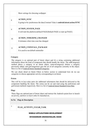 MOBILE APPLICATIONS DEVELOPMENT
SIVASANKARI ARUNACHALAM, SIASC
76
Show settings for choosing wallpaper
8 ACTION_SYNC
It going to be synchronous the data,Constant Value is android.intent.action.SYNC
9 ACTION_SYSTEM_PAGE
It will start the platform-defined PAGE(Default PAGE or start up PAGE)
10 ACTION_TIMEZONE_CHANGED
It intimates when time zone has changed
11
ACTION_UNINSTALL_PACKAGE
It is used to run default uninstaller
Category
The category is an optional part of Intent object and it's a string containing additional
information about the kind of component that should handle the intent. The addCategory()
method places a category in an Intent object, removeCategory() deletes a category
previously added, and getCategories() gets the set of all categories currently in the object.
Here is a list of Android Intent Standard Categories.
We can check detail on Intent Filters in below section to understand how do we use
categories to choose appropriate activity corresponding to an Intent.
Extras
This will be in key-value pairs for additional information that should be delivered to the
component handling the intent. The extras can be set and read using the putExtras() and
getExtras() methods respectively. Here is a list of Android Intent Standard Extra Data
Flags
These flags are optional part of Intent object and instruct the Android system how to launch
an activity, and how to treat it after it's launched etc.
Sr.No Flags & Description
1
FLAG_ACTIVITY_CLEAR_TASK
 