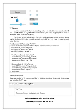 MOBILE APPLICATIONS DEVELOPMENT
SIVASANKARI ARUNACHALAM, SIASC
99
UI Elements
A View is an object that draws something on the screen that the user can interact with
and a ViewGroup is an object that holds other View (and ViewGroup) objects in order to
define the laWet of the user interface.
We define We laWet in an XML file which offers a human-readable structure for the
laWet, similar to HTML. For example, a simple vertical laWet with a text view and a button
looks like this −
<?xml version="1.0" encoding="utf-8"?>
<LinearLaWet xmlns:android="http://schemas.android.com/apk/res/android"
android:laWet_width="fill_parent"
android:laWet_height="fill_parent"
android:orientation="vertical" >
<TextView android:id="@+id/text"
android:laWet_width="wrap_content"
android:laWet_height="wrap_content"
android:text="I am a TextView" />
<Button android:id="@+id/button"
android:laWet_width="wrap_content"
android:laWet_height="wrap_content"
android:text="I am a Button" />
</LinearLaWet>
Android UI Controls
There are number of UI controls provided by Android that allow We to build the graphical
user interface for We app.
Sr.No. UI Control & Description
1 TextView
This control is used to display text to the user.
 