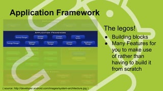 Application Framework
The legos!
● Building blocks
● Many Features for
you to make use
of rather than
having to build it
from scratch

( source: http://developer.android.com/images/system-architecture.jpg )

 