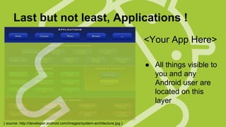 Last but not least, Applications !
<Your App Here>
● All things visible to
you and any
Android user are
located on this
layer
( source: http://developer.android.com/images/system-architecture.jpg )

 