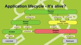 Application lifecycle - It’s alive?
Resume
(visible)
onResume()

onResume()

Started
(visible)
onStart()

Created

onStart()
onRestart()

onPause()

Paused
(partially visible)
onStop()

Stopped
(hidden)

onCreate()

onDestroy()

Launched

Destroyed

 