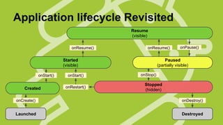 Application lifecycle Revisited
Resume
(visible)
onResume()

onResume()

Started
(visible)
onStart()

Created

onStart()
onRestart()

onPause()

Paused
(partially visible)
onStop()

Stopped
(hidden)

onCreate()

onDestroy()

Launched

Destroyed

 