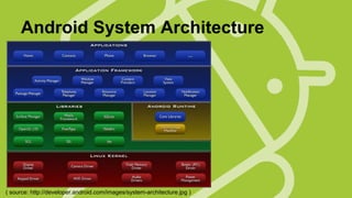 Android System Architecture

( source: http://developer.android.com/images/system-architecture.jpg )

 