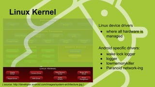 Linux Kernel
Linux device drivers
●

where all hardware is
managed

Android specific drivers:
●
●
●
●

( source: http://developer.android.com/images/system-architecture.jpg )

wake lock logger
logger
lowmemorykiller
Paranoid network-ing

 