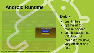 Android Runtime
Dalvik
● Just in time
● optimized for
mobile devices
● Just because it’s a
VM does not
mean it runs slow,
very efficient and
fast
( source: http://developer.android.com/images/system-architecture.jpg )

 